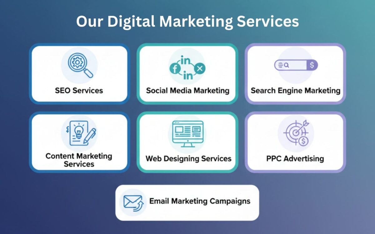 Digital marketing services in Bahadurgarh by Web Pandits